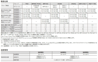 /pim-assets/medias_converted/Standard/Mitutoyo/Media/Illustration/17_Coordinate Measuring Machines/21_0_CRYSTAApexVPlus500_202607_1_1_jp.jpg